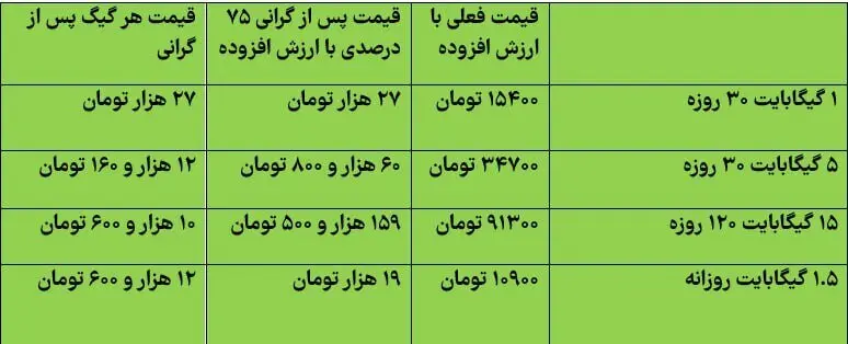 جدول اینترنت