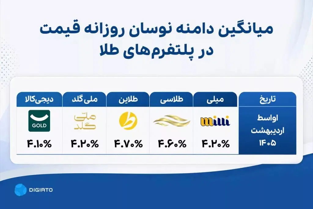 میلی گلد