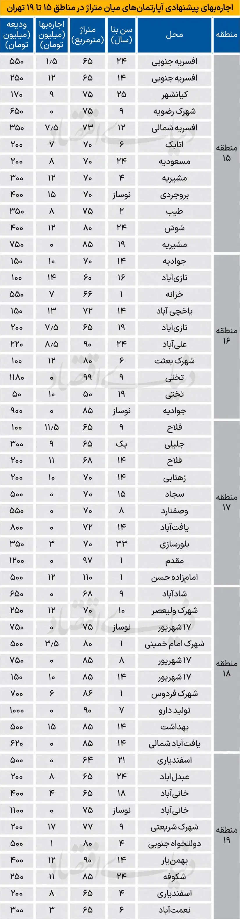 قیمت-خانه+