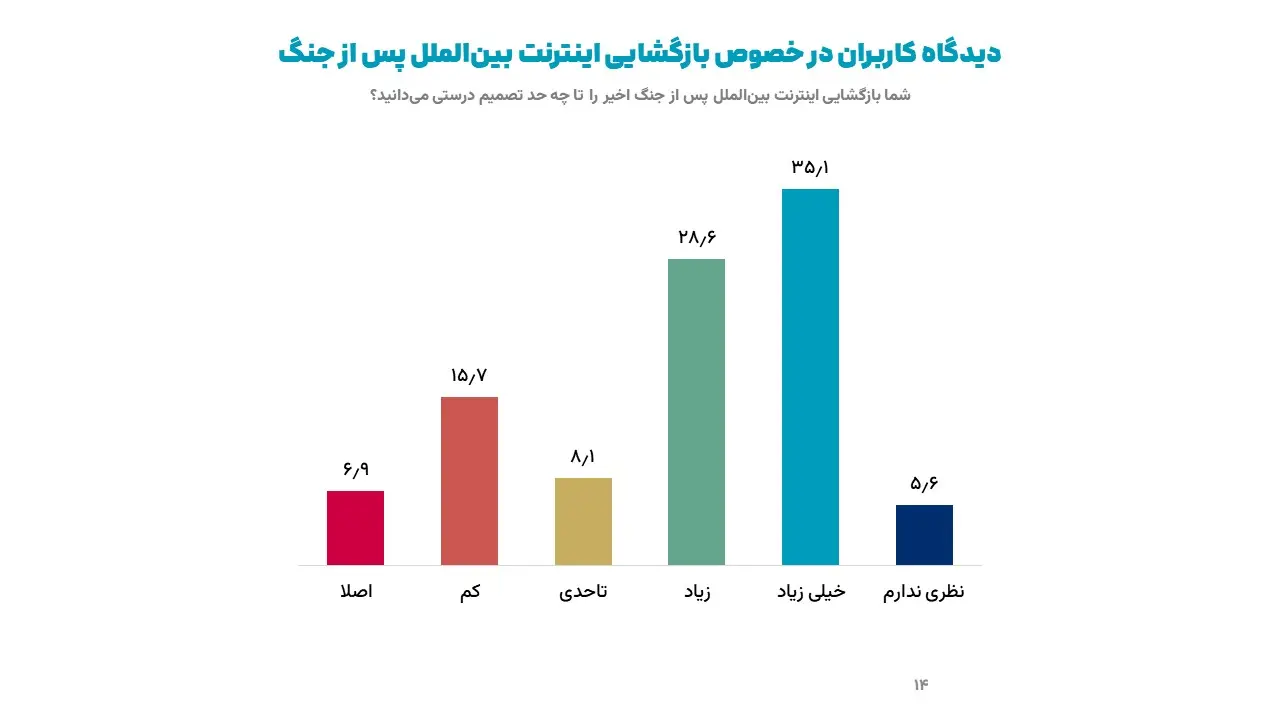 قطعی اینترنت
