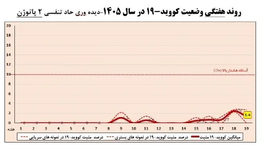 بیماری تنفسی
