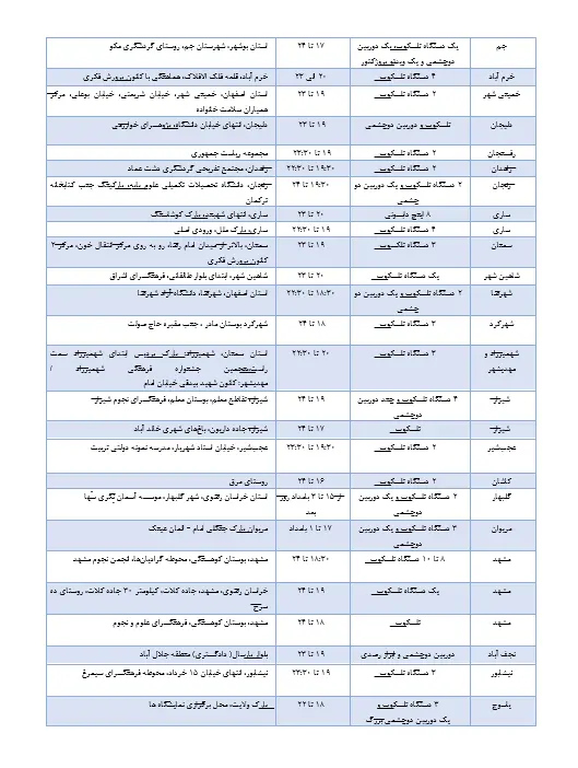 جدول برنامه عمومی رصدماه گرفتگی 