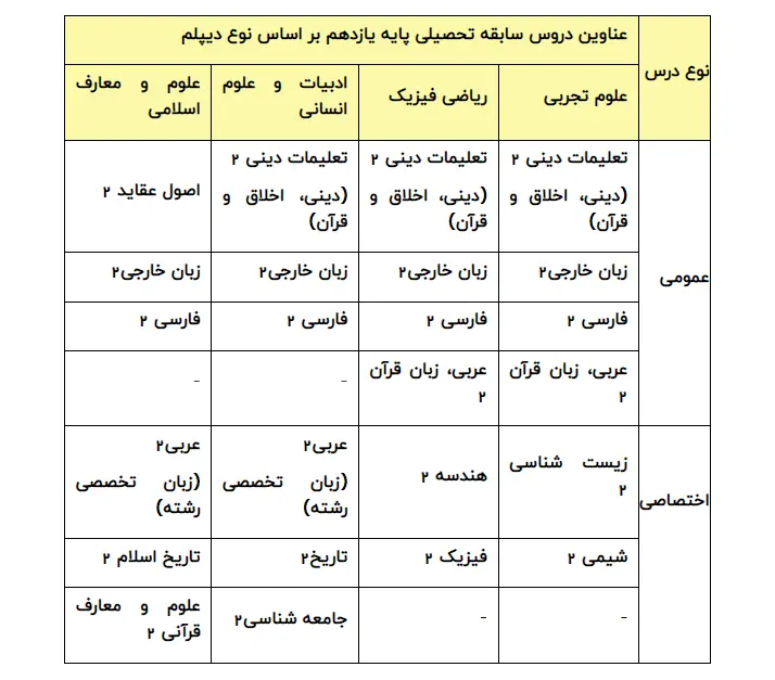کنکور