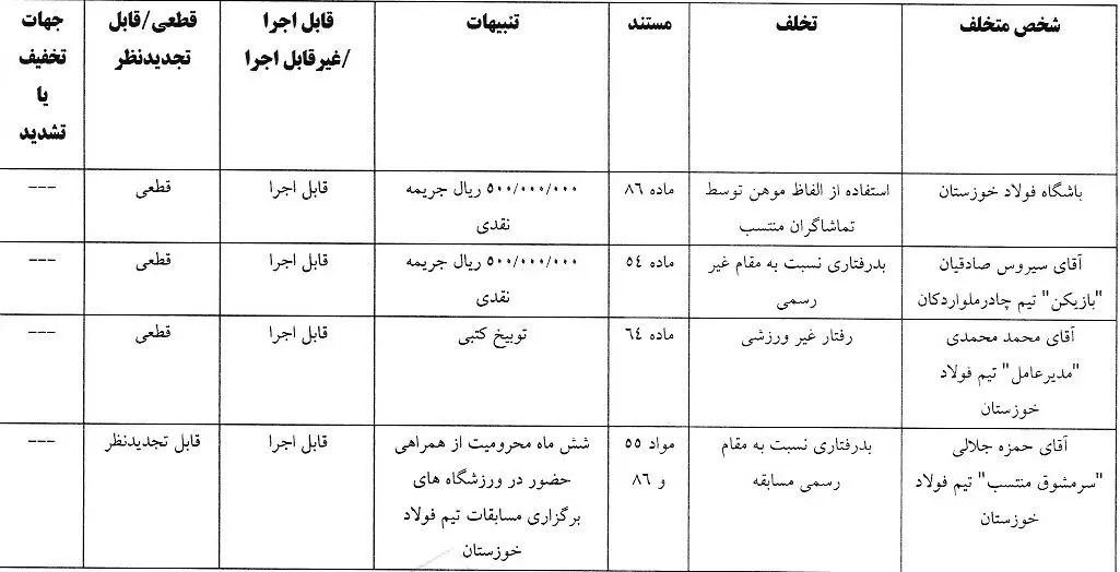 چادرملو- فولاد خوزستان