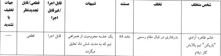 محکومیت بازیکن