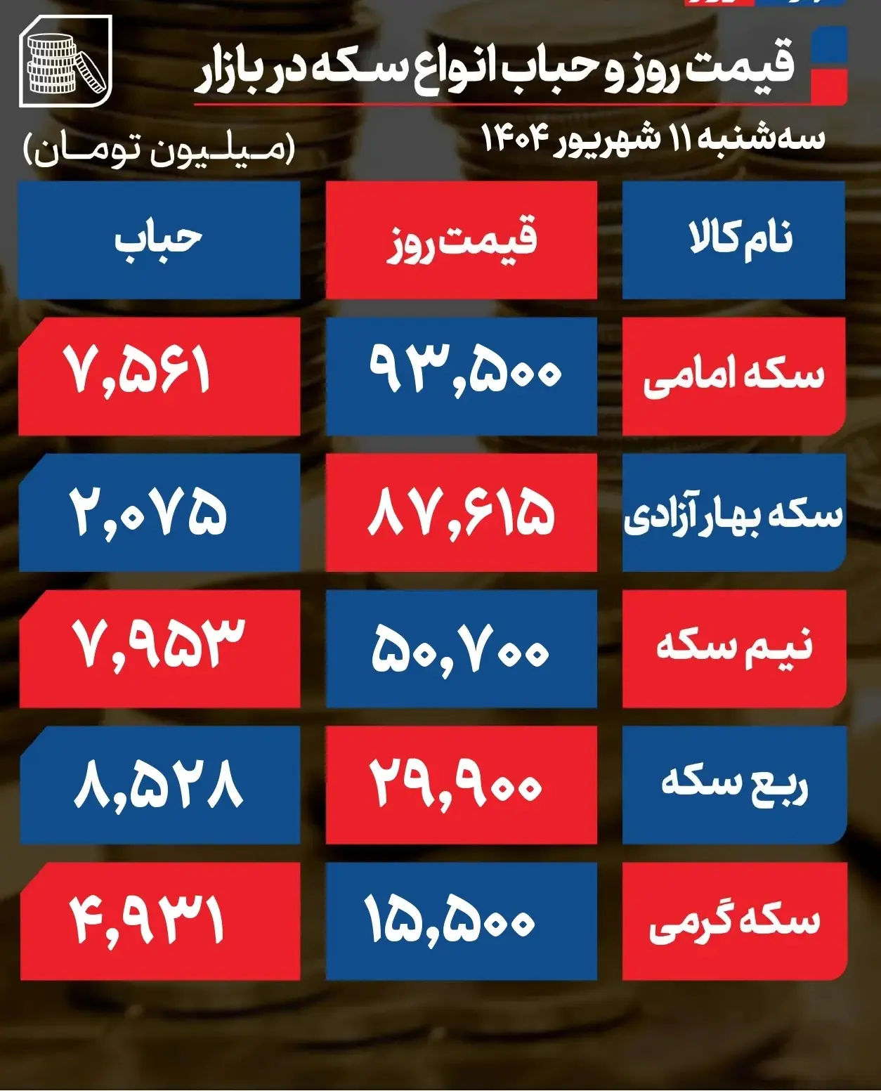 قیمت طلا و سکه +