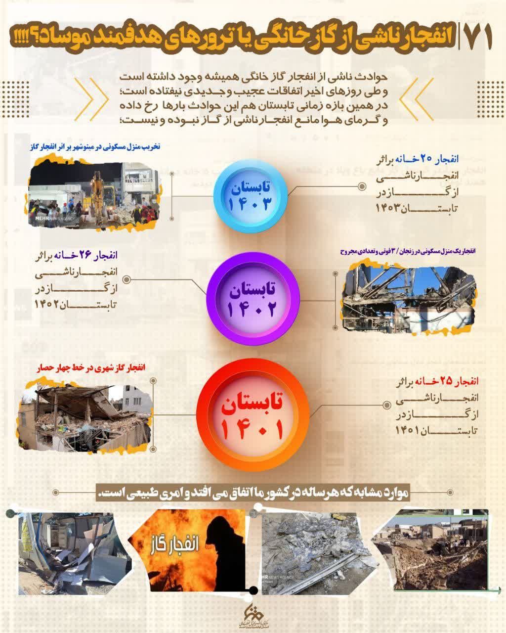 انفجار گاز