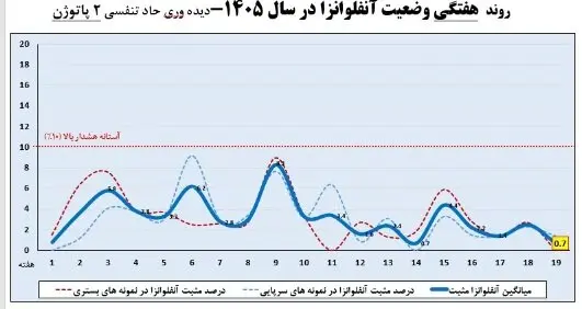 بیماری تنفسی