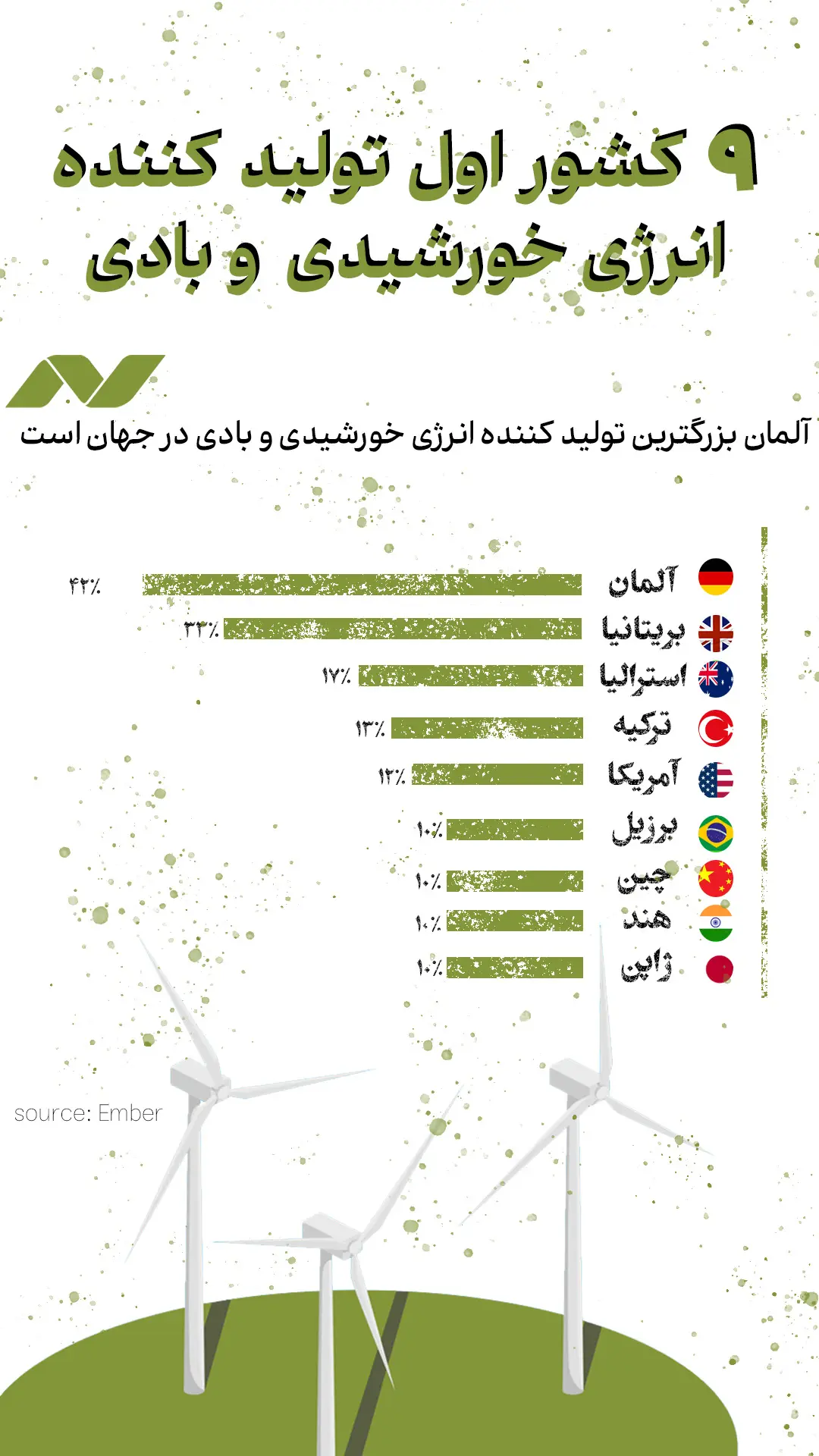 اینفوگرافیک انرژی