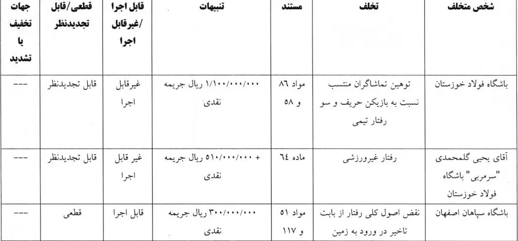 محرومیت مس رفسنجان