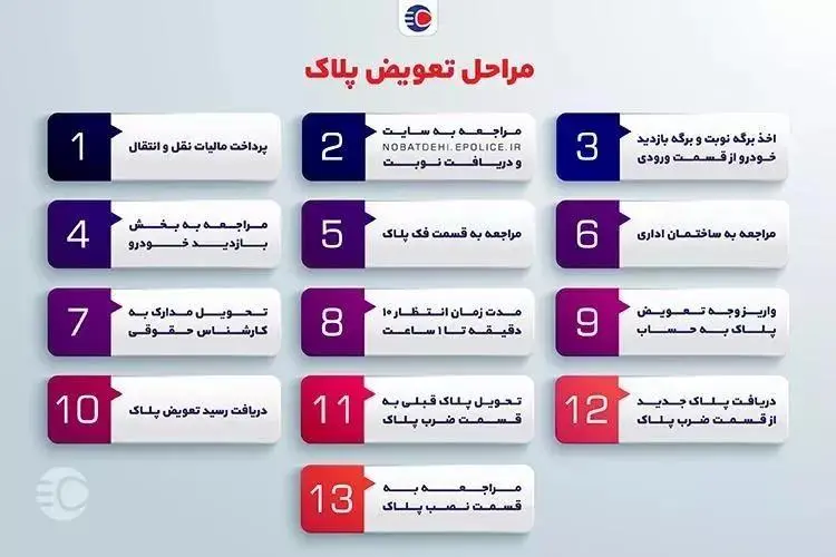 مراحل تعویض پلاک