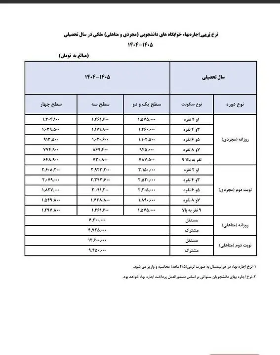خوابگاه