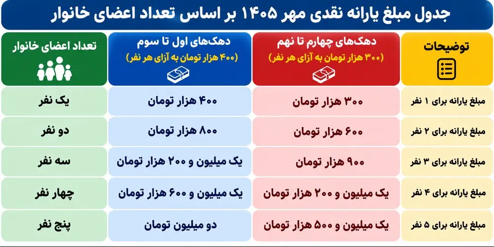 یارانه