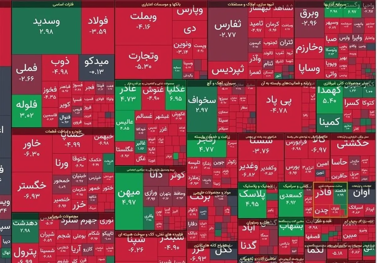 تابلوی بورس
