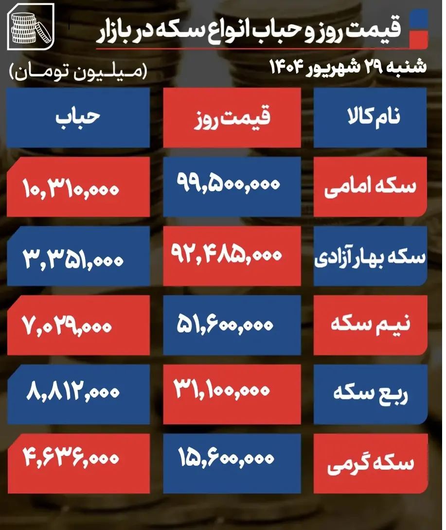 قیمت طلا و سکه