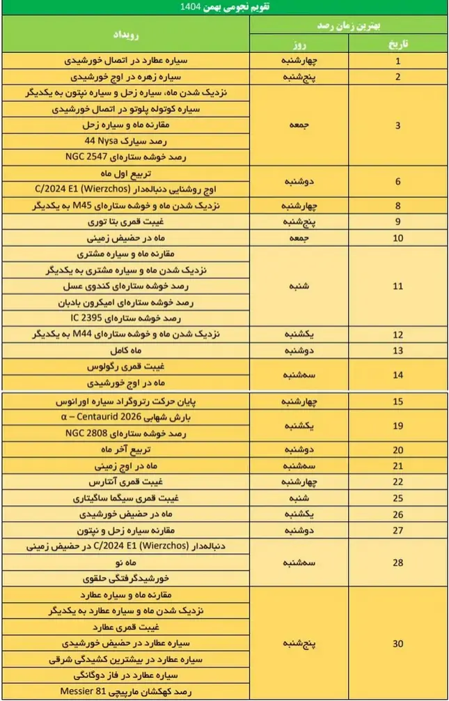 تقویم نجومی