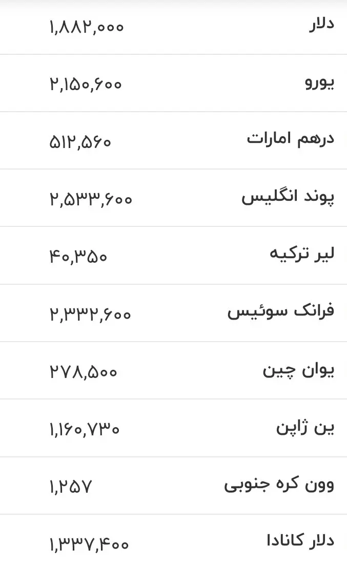 جدول ارزها 25 تیرماه