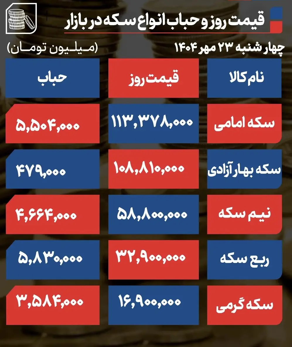 قیمت طلا