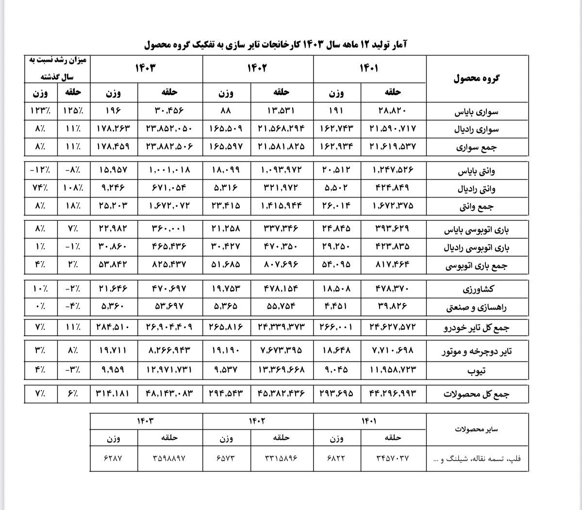 تایر1