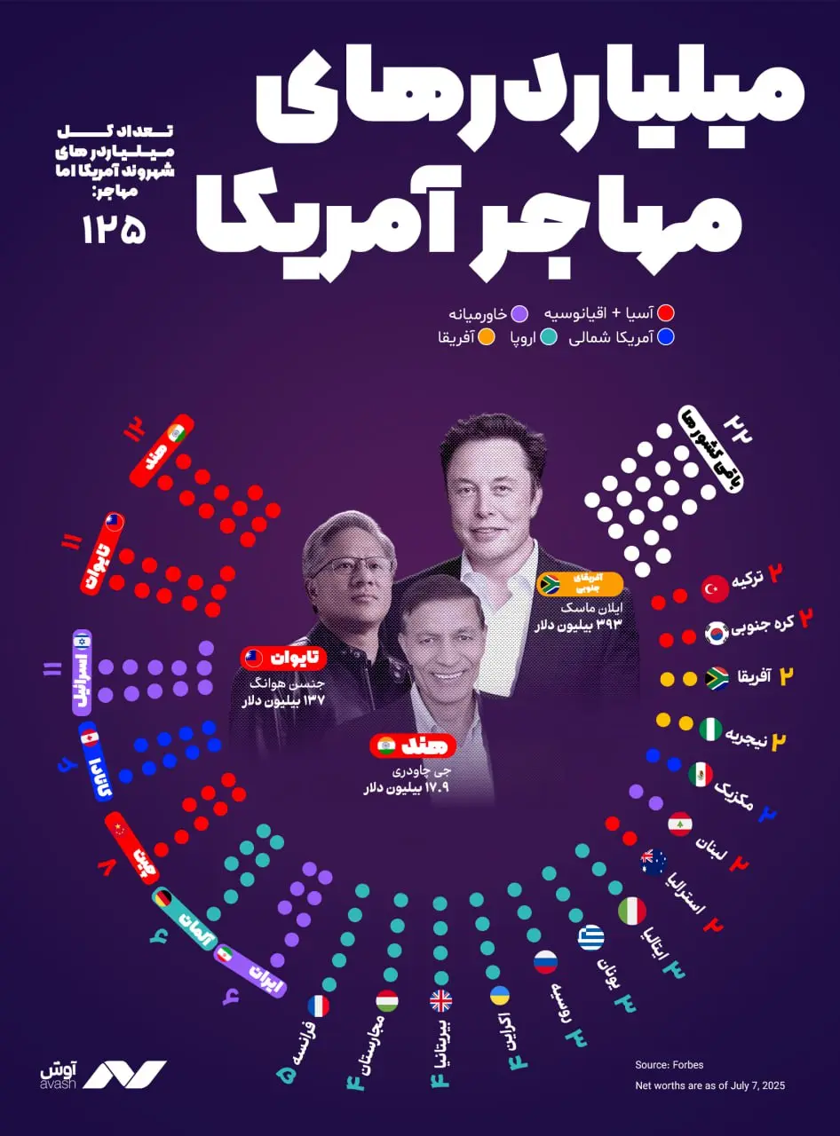 اینفوگرافیک مهاجر