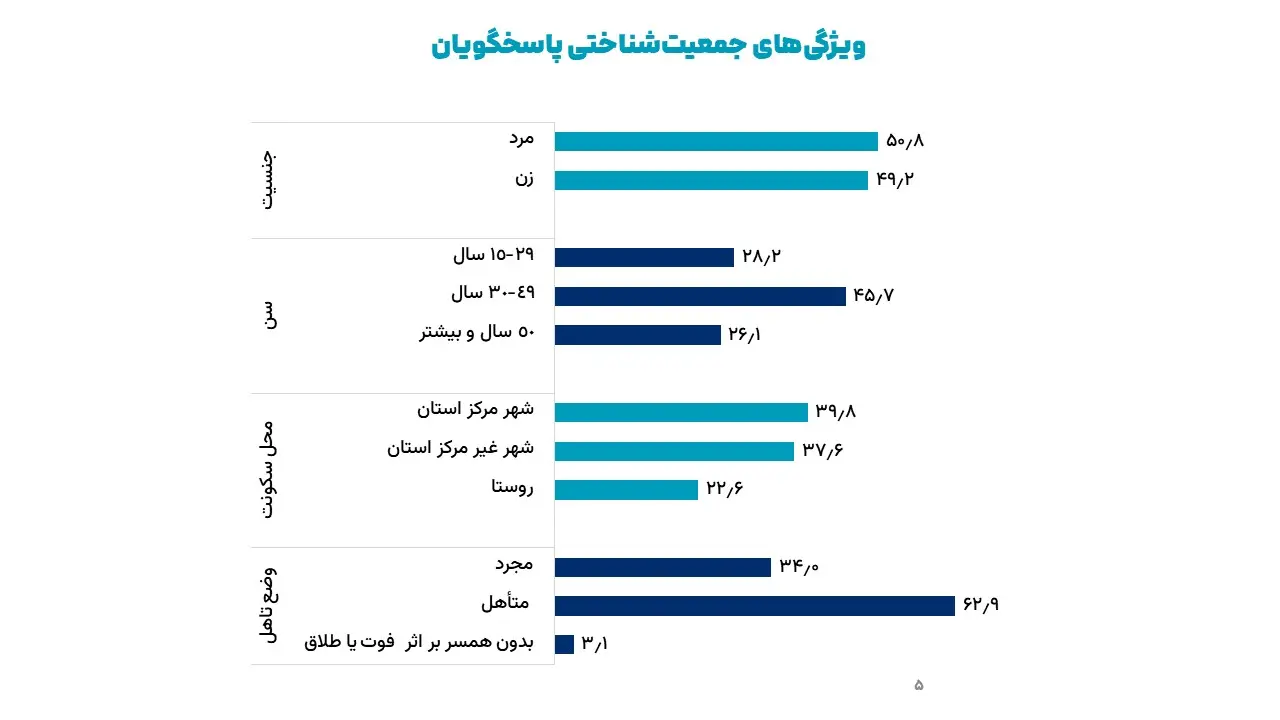 ایسپا