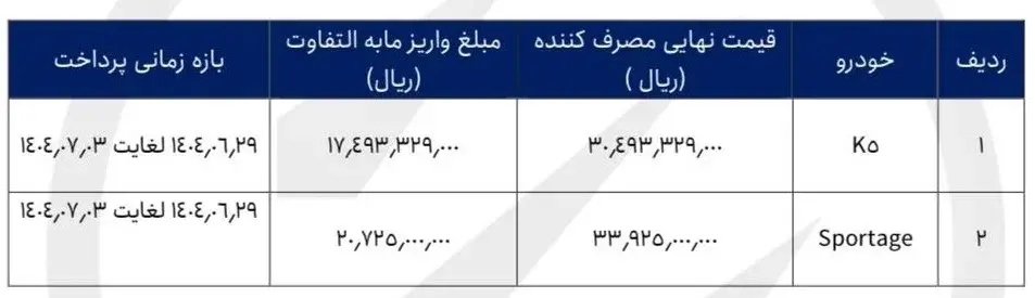 جدول پیش فروش خودرو