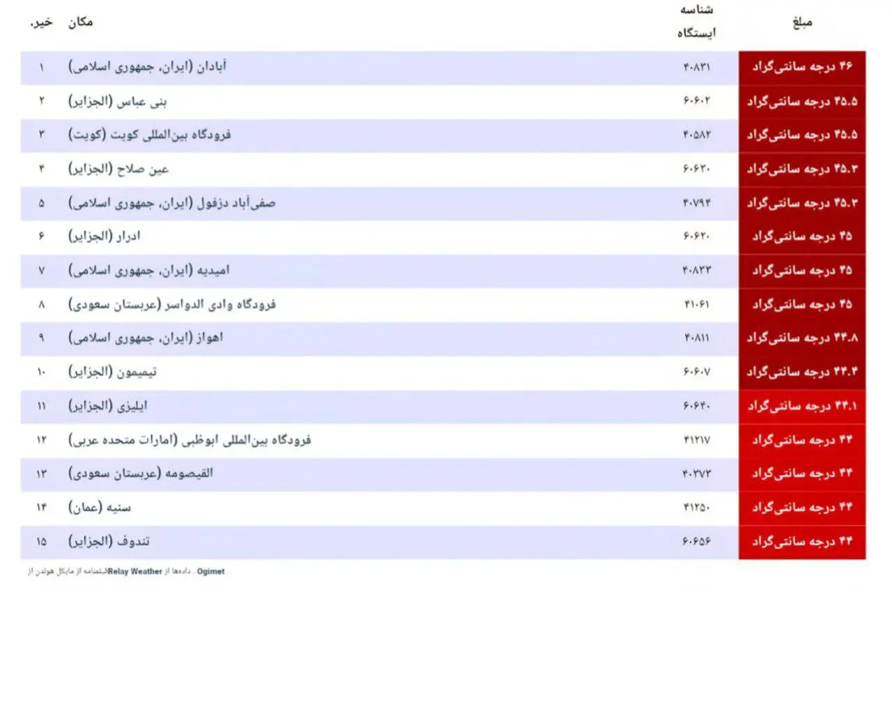 آبادان