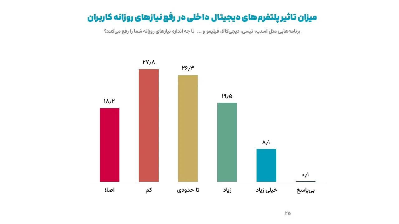 ایسپا