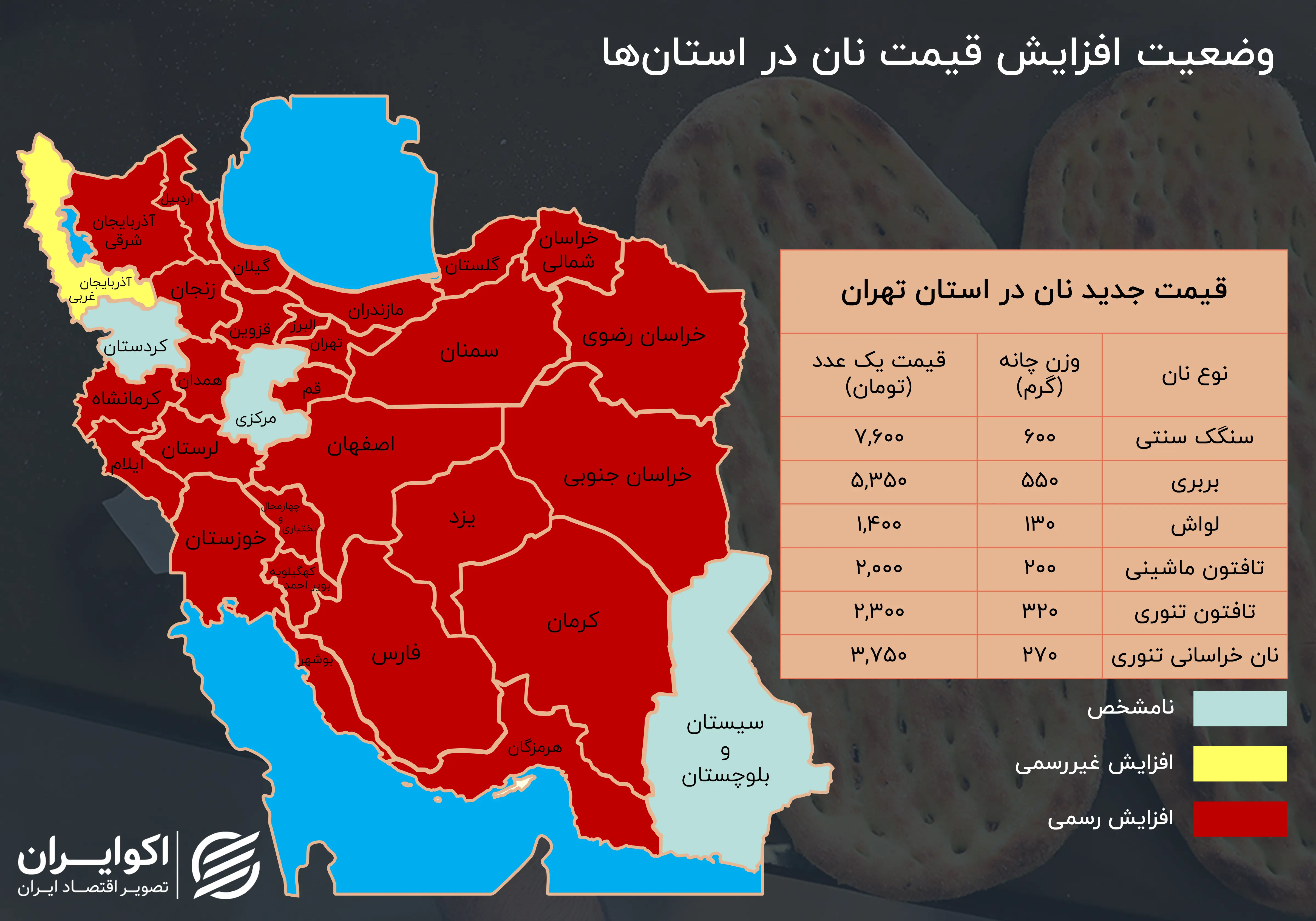 قیمت نان