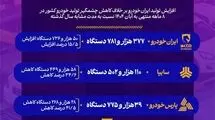 آمار تولید خودرو در ۸ ماه ابتدای سال