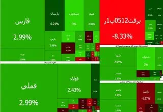 بورس سبزپوش شد 