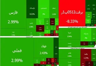بورس سبزپوش شد 