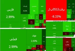 بورس سبزپوش شد 