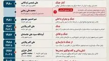 اینفوگرافی/ ۴۷ سال سخنرانی مقامات ایرانی در برابر یک تریبون