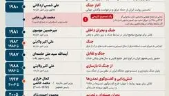 اینفوگرافی/ ۴۷ سال سخنرانی مقامات ایرانی در برابر یک تریبون