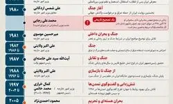 اینفوگرافی/ ۴۷ سال سخنرانی مقامات ایرانی در برابر یک تریبون