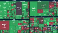 پایان بورس امروز شنبه ۱۸ مهر ۱۴۰۵/ شاخص کل از ۸.۲ میلیون واحد عبور کرد