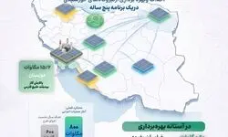 اجرای ۸۰۰ مگاوات نیروگاه خورشیدی برای رفع ناترازی 