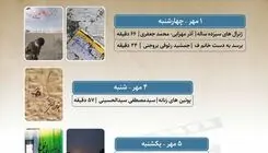 نمایش ۶ مستند در هفته دفاع مقدس در سالن حقیقت