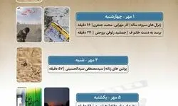 نمایش ۶ مستند در هفته دفاع مقدس در سالن حقیقت