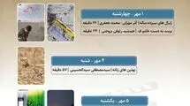 نمایش ۶ مستند در هفته دفاع مقدس در سالن حقیقت