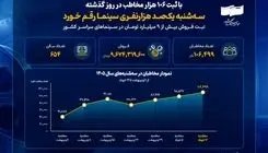 سه‌شنبه یک‌صد هزارنفری سینما رقم خورد