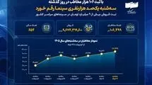 سه‌شنبه یک‌صد هزارنفری سینما رقم خورد