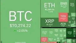 بازگشت بیت‌کوین به کانال ۷۰ هزار دلاری