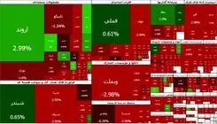 کاهش بازار سرمایه به ۳۵ هزار و ۱۴۵ واحد