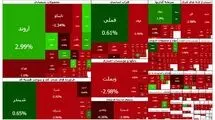 کاهش بازار سرمایه به ۳۵ هزار و ۱۴۵ واحد