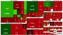 کاهش بازار سرمایه به ۳۵ هزار و ۱۴۵ واحد