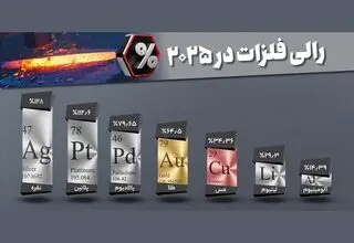 فلزات رنگین چگونه درخشیدند؟ 