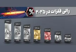 فلزات رنگین چگونه درخشیدند؟ 