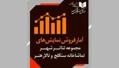 آمار فروش تماشاخانه‌های دولتی اعلام شد
